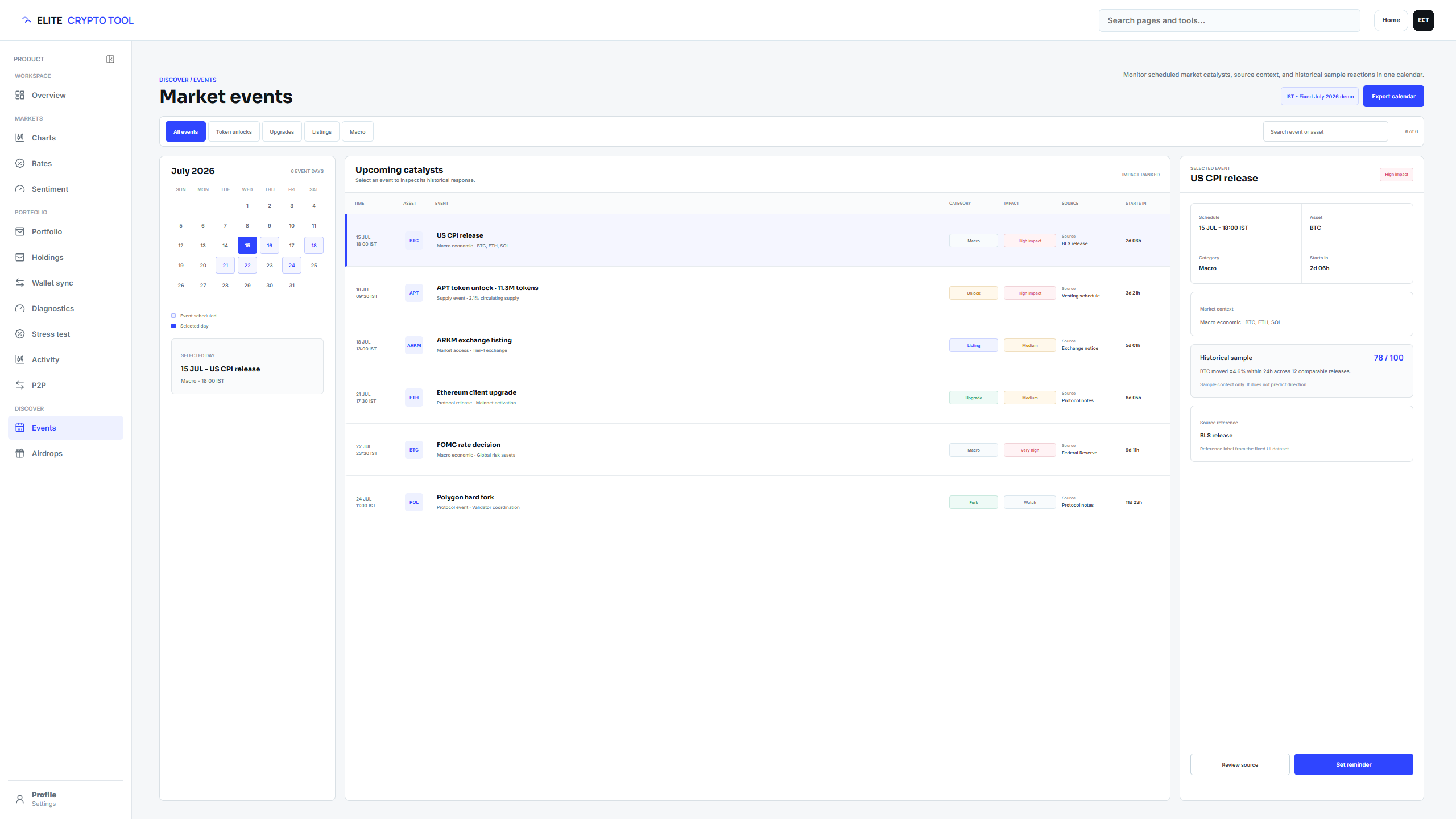 Dashboard with chart and events